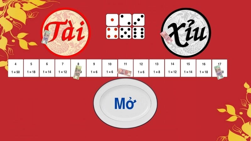 Cách chơi Tài Xỉu online luôn thắng