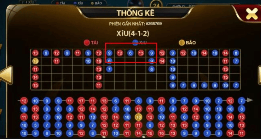 Ví dụ cầu đảo liên tục trong 3 phiên gần nhất